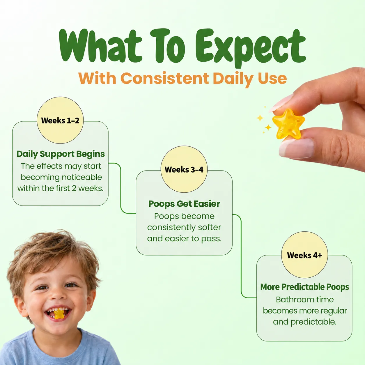 Upairy Kids Tummy Gummies vingummier