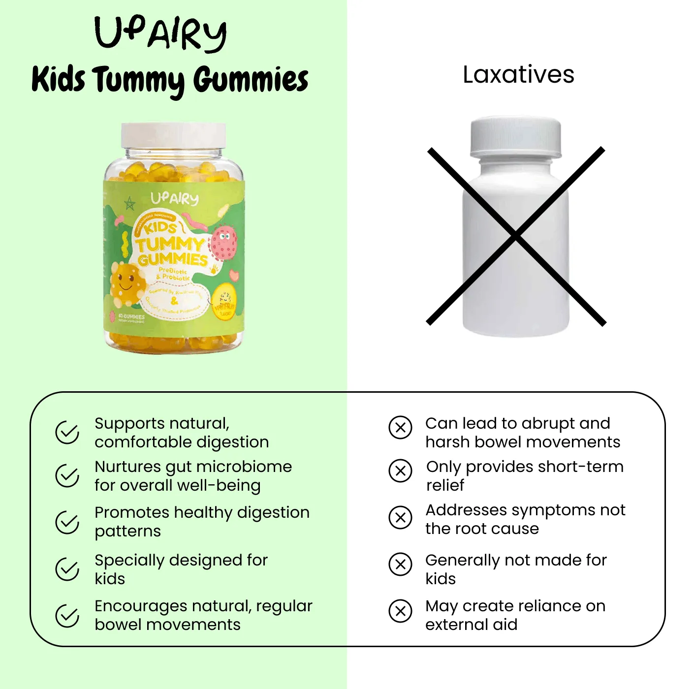 Upairy Kids Tummy Gummies vingummi mavebalance
