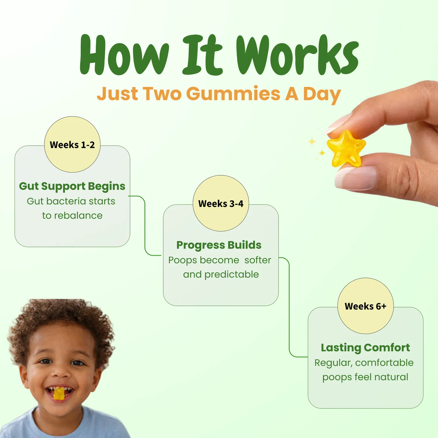 Upairy Kids Tummy Gummies vingummi mavebalance